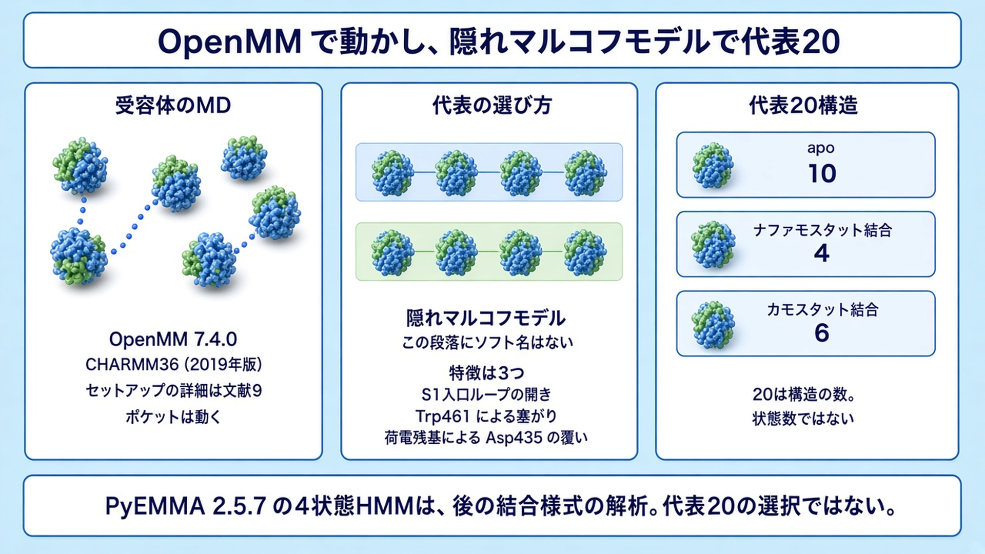 動画スライド7：代表20とHMM
