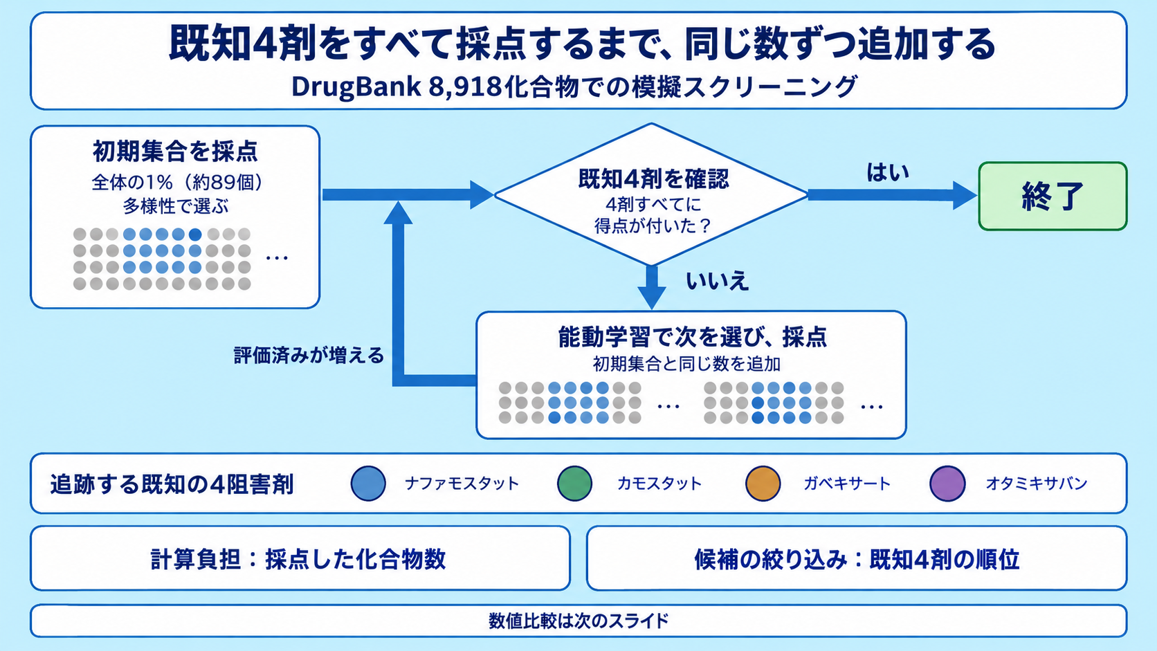 動画スライド14：検証の足し方