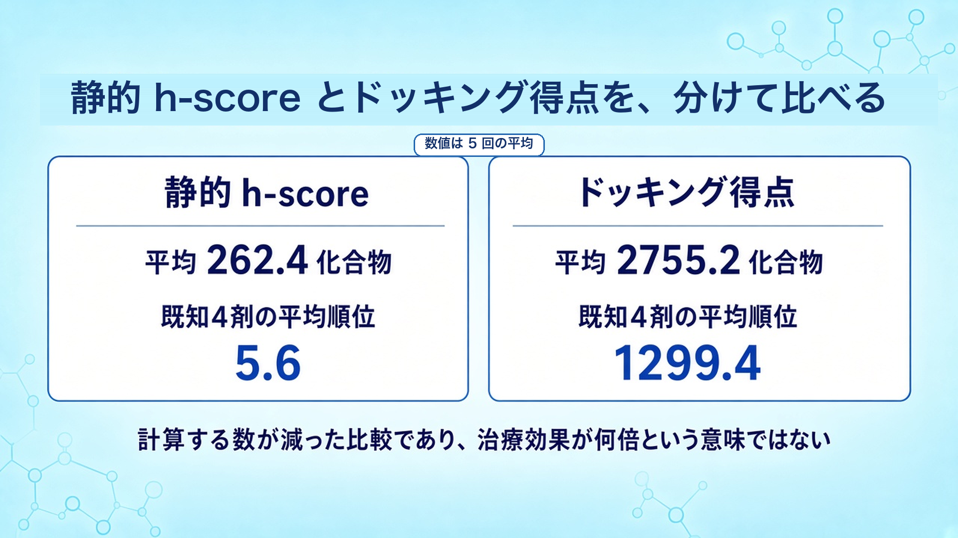 動画スライド15：h-scoreとドッキング比較