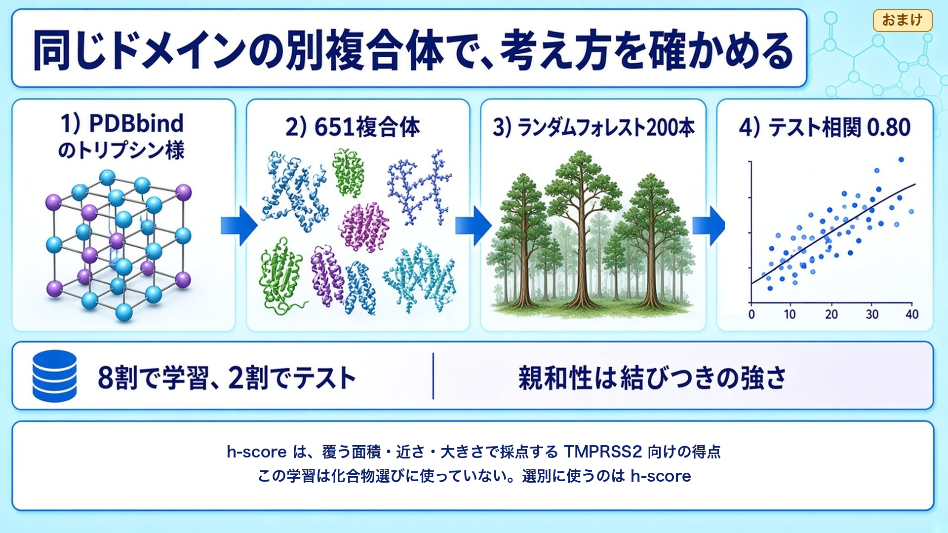 動画スライド20：おまけ・学習型スコア